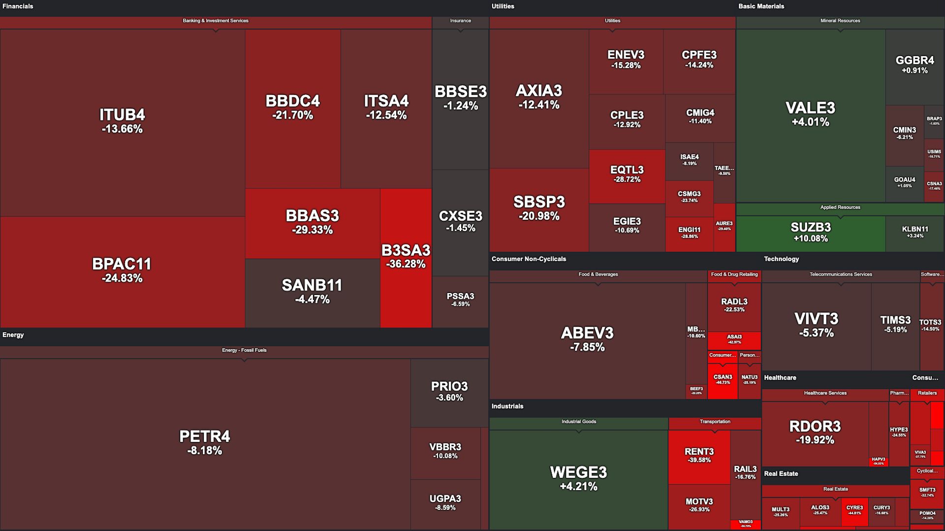 Overview of the Brazilian stock market BOVESPA after the election.