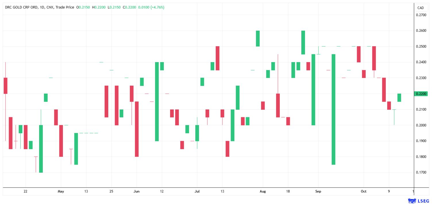 DRC Gold shares are an exciting bet on the gold price.