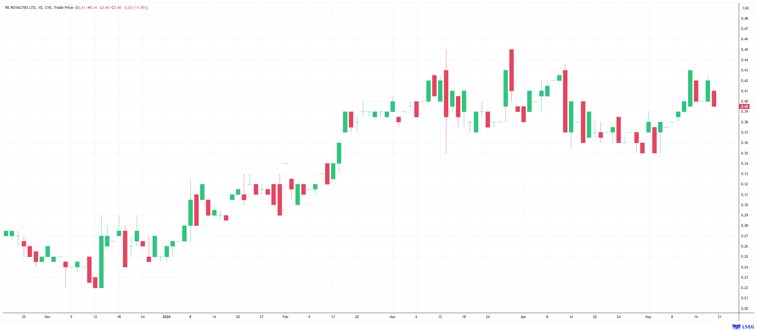 Are Dividend Strategies on the Brink? Restructuring Pressure at Procter & Gamble and Coca-Cola – Hidden Gem: RE Royalties