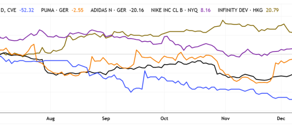 Impact investing, with super dividends into 2026 &ndash; Nike, RE Royalties, Adidas, Puma, and Infinity Development